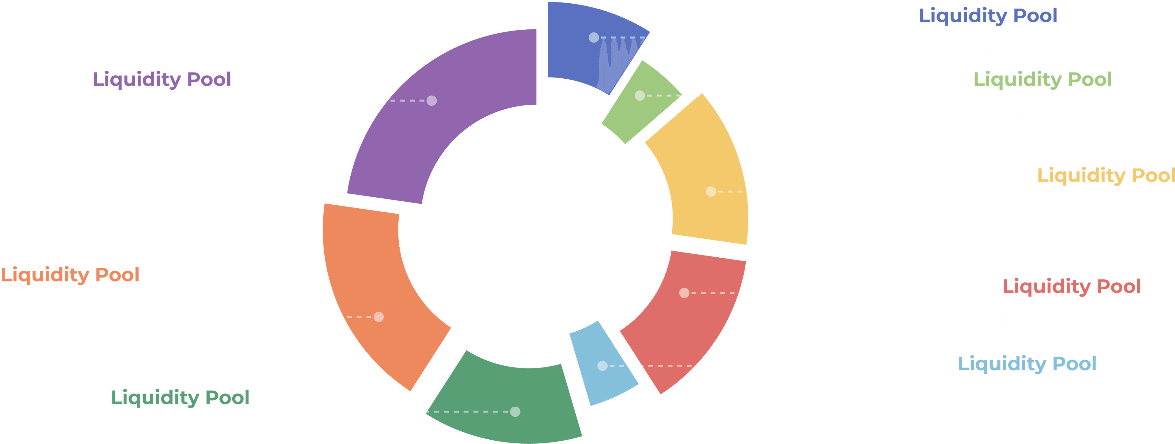 Tokenomics